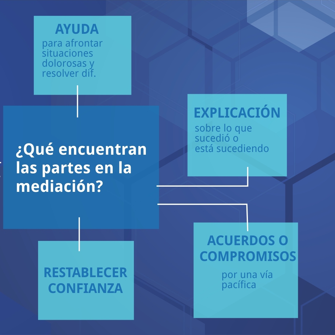 Esquema De Mediaci N Penal Poder Judicial De Entre R Os